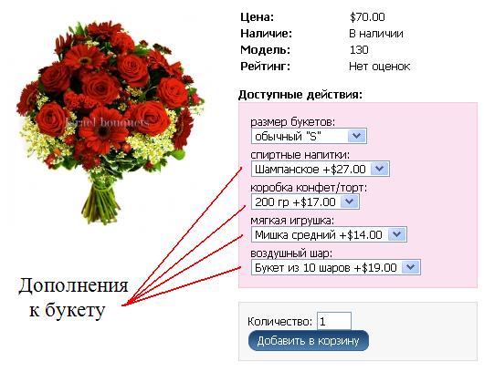Выбор дополнительных товаров к букету, композиции, комнатным растениям